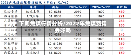 下周焦煤行情分析/2022年焦煤费用
会好吗-第2张图片