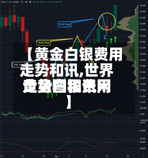 【黄金白银费用
走势和讯,世界
黄金白银费用
走势图和讯网】