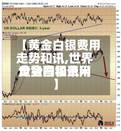 【黄金白银费用
走势和讯,世界
黄金白银费用
走势图和讯网】-第3张图片