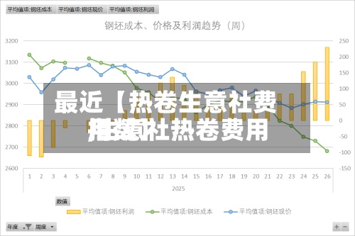 最近【热卷生意社费用
,生意社热卷费用
指数】-第2张图片
