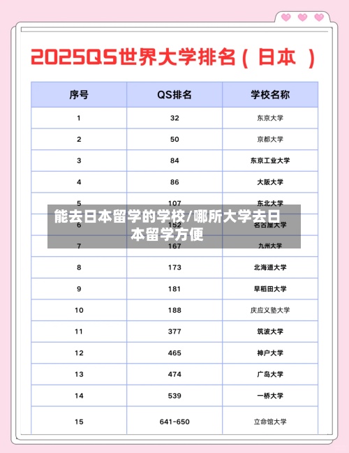 能去日本留学的学校/哪所大学去日本留学方便