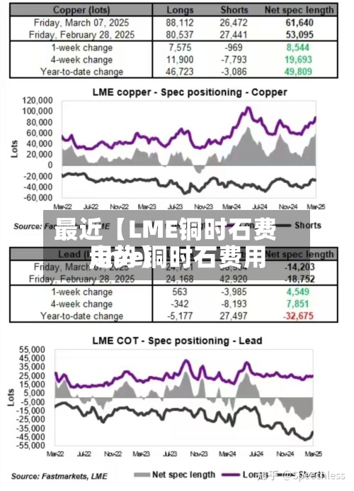 最近【LME铜时石费用
,lme铜时石费用
走势】