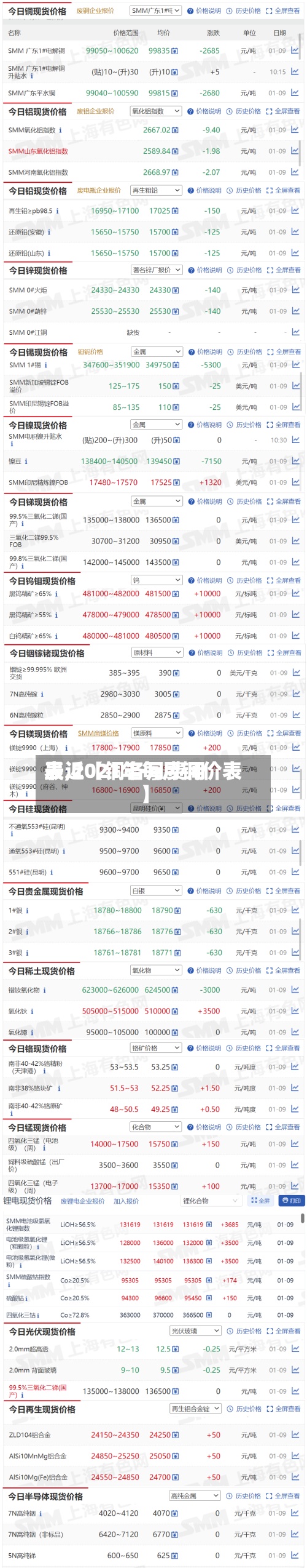 最近【铜各月费用
表,2021年每月铜价表】-第2张图片