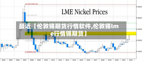 最近【伦敦锡期货行情软件,伦敦锡lme行情锡期货】-第3张图片