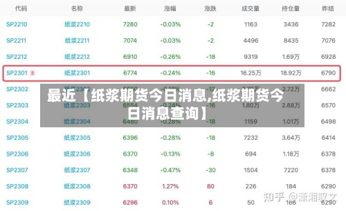 最近【纸浆期货今日消息,纸浆期货今日消息查询】-第2张图片