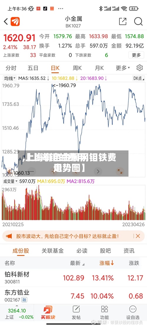 【上海钼的费用
,上海有色金属网钼铁费用
走势图】-第2张图片