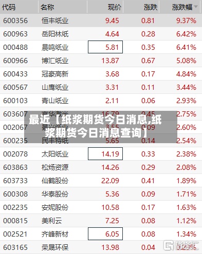 最近【纸浆期货今日消息,纸浆期货今日消息查询】