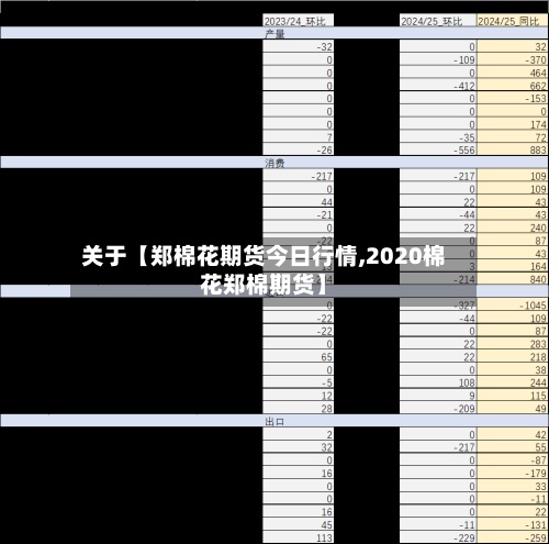 关于【郑棉花期货今日行情,2020棉花郑棉期货】