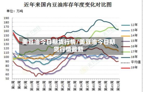美豆油今日期货行情/美豆油今日期货行情最新