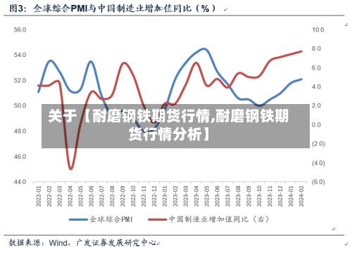 关于【耐磨钢铁期货行情,耐磨钢铁期货行情分析】-第2张图片