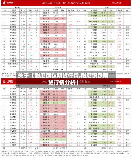 关于【耐磨钢铁期货行情,耐磨钢铁期货行情分析】-第3张图片