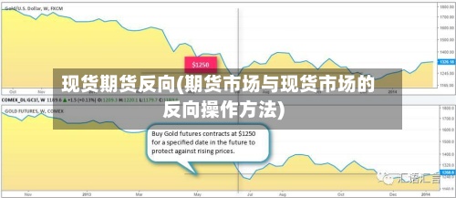 现货期货反向(期货市场与现货市场的反向操作方法)-第2张图片