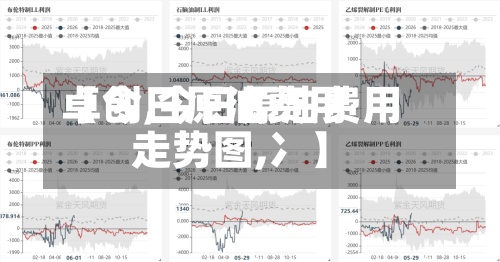 【今日原油费用
卓创,今日原油费用
走势图,冫】