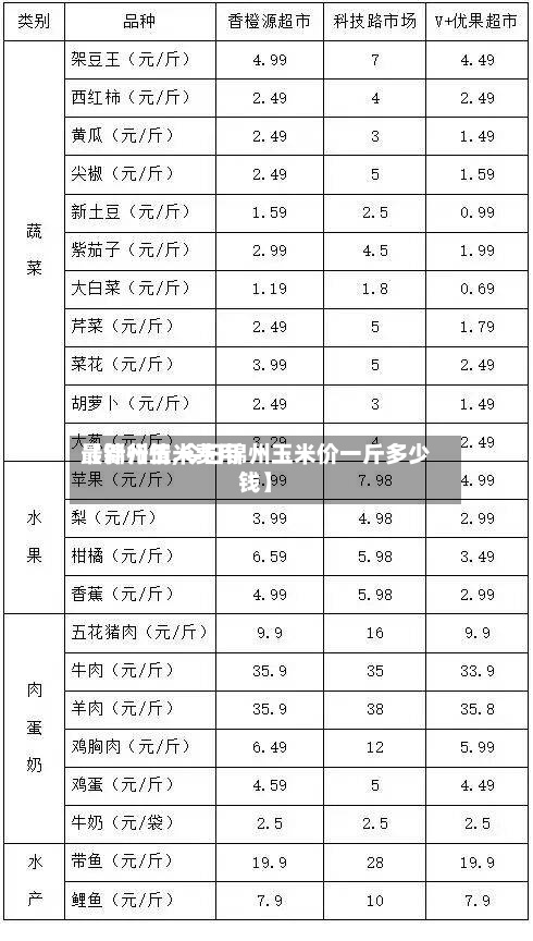 【锦州玉米费用
最新行情,今日锦州玉米价一斤多少钱】