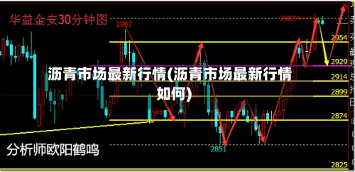 沥青市场最新行情(沥青市场最新行情如何)-第2张图片