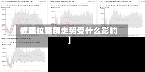 近来
【螺纹费用
在高位螺纹走势受什么影响】