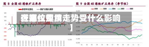 近来【螺纹费用在高位螺纹走势受什么影响】-第3张图片
