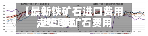 【最新铁矿石进口费用,进口铁矿石费用走势图】-第2张图片