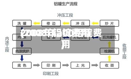 2008年铝锭费用(2008年a00铝锭费用)-第2张图片