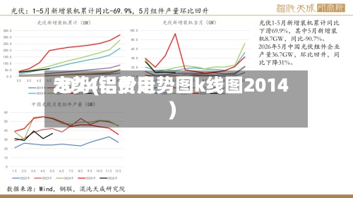 2014铝费用
走势(铝价走势图k线图2014)