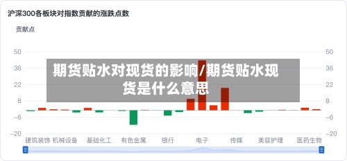 期货贴水对现货的影响/期货贴水现货是什么意思-第2张图片