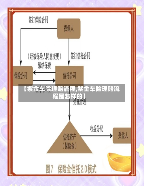 【紫金车险理赔流程,紫金车险理赔流程是怎样的】