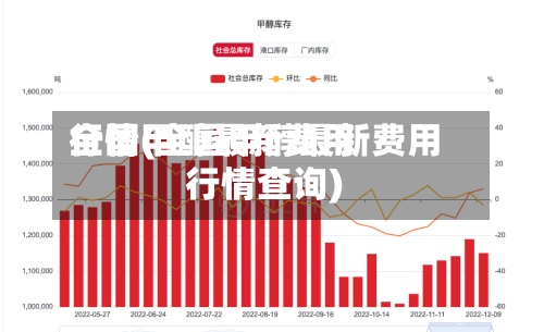 全国甲醇最新费用
行情(全国甲醇最新费用
行情查询)-第3张图片