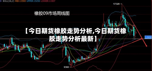 【今日期货橡胶走势分析,今日期货橡胶走势分析最新】
