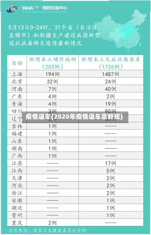 疫情退车(2020年疫情退车票新规)