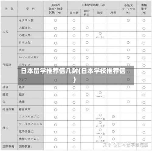 日本留学推荐信几封(日本学校推荐信)-第3张图片