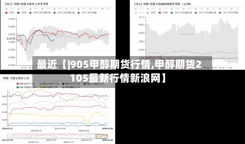 最近【|905甲醇期货行情,甲醇期货2105最新行情新浪网】