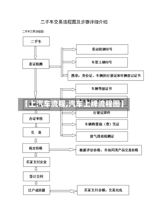 【上汽车流程,汽车上牌流程图】-第3张图片