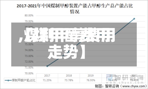 【煤甲醇费用
,煤制甲醇费用
走势】-第2张图片