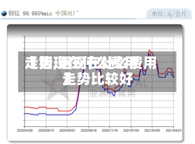 【铟现在什么费用走势,铟现在什么费用走势比较好】