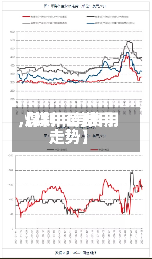 【煤甲醇费用
,煤制甲醇费用
走势】