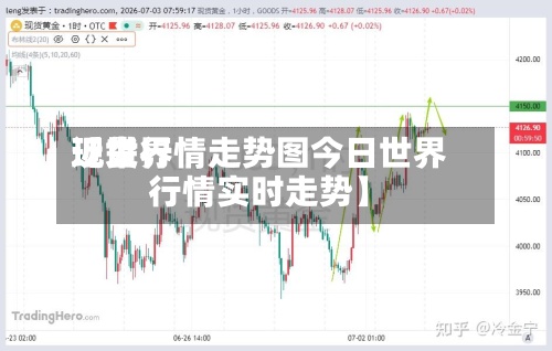 近来
【世界
现货行情走势图今日世界
行情实时走势】