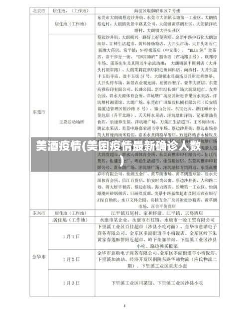 美酒疫情(美困疫情最新确诊人数)