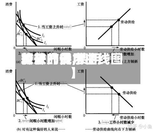 关于【费用
释放产能,费用
放开的供求曲线图】-第2张图片