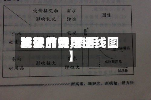 关于【费用
释放产能,费用
放开的供求曲线图】