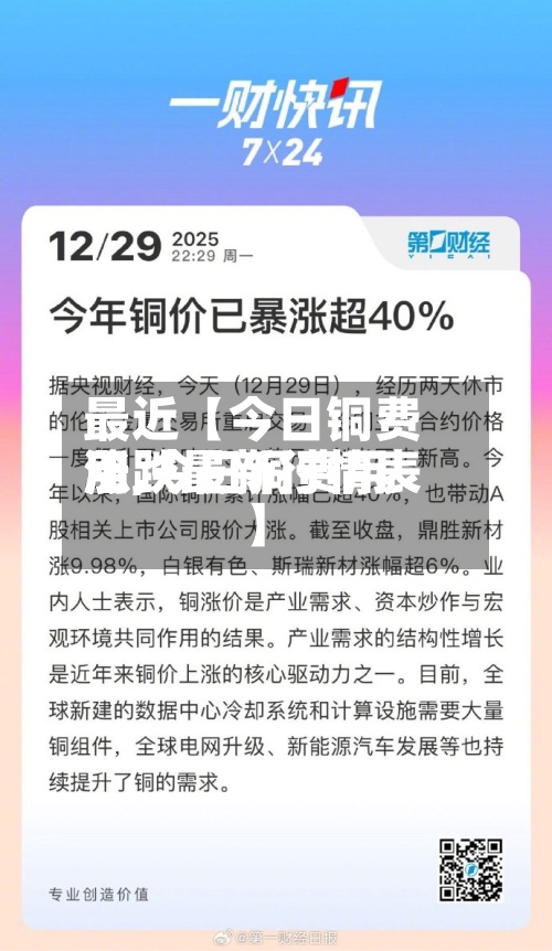 最近【今日铜费用
涨,今日铜费用
涨跌最新行情表】