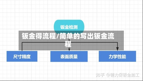 钣金得流程/简单的写出钣金流程