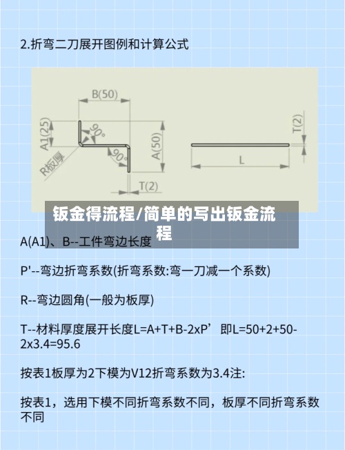 钣金得流程/简单的写出钣金流程-第2张图片