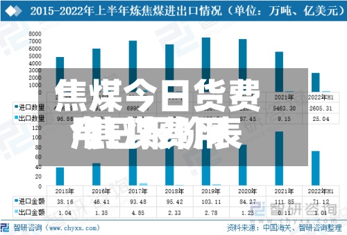 焦煤今日货费用
/焦煤费用
今日报价表