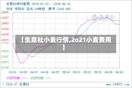 【生意社小麦行情,2o21小麦费用
】-第2张图片