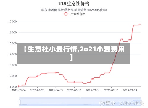 【生意社小麦行情,2o21小麦费用】