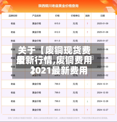 关于【废铜现货费用最新行情,废铜费用2021最新费用】-第2张图片