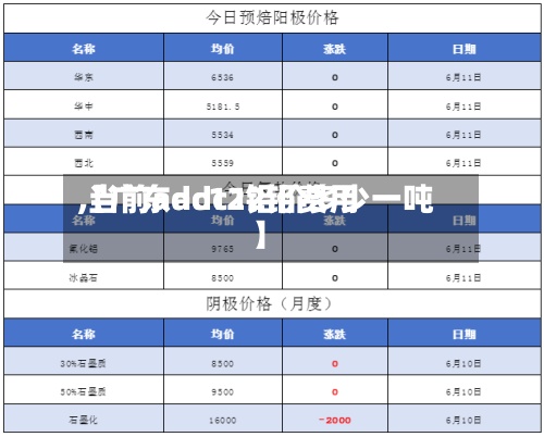 【广东adc12铝费用
,当前adc12铝价多少一吨】