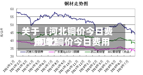 关于【河北铜价今日费用,河北铜价今日费用查询】