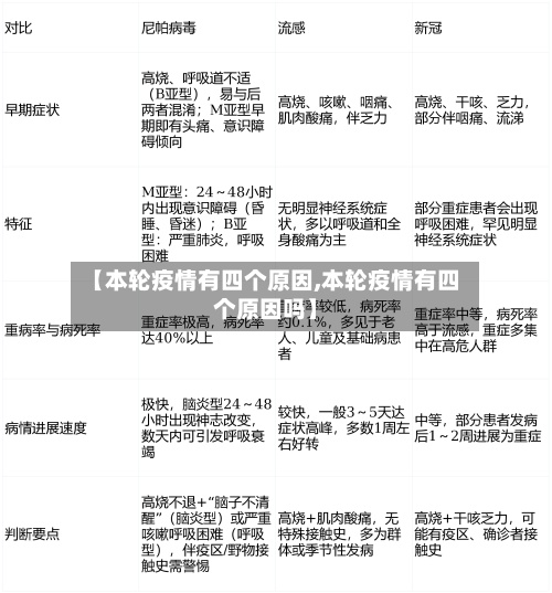 【本轮疫情有四个原因,本轮疫情有四个原因吗】-第3张图片