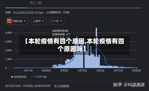 【本轮疫情有四个原因,本轮疫情有四个原因吗】